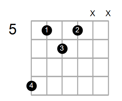 Fm6/C Chord
